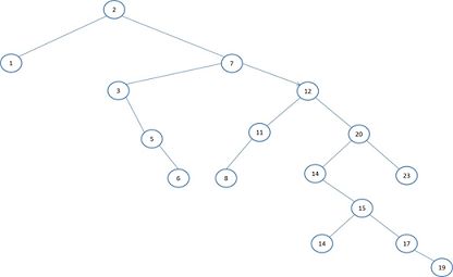 Answer To Cp5602 Practical 04 Docx Advanced Algorithm Analysis Cp5602 - Download Incredible Abstract Image | 8K